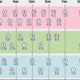 Crochet hooks size chart